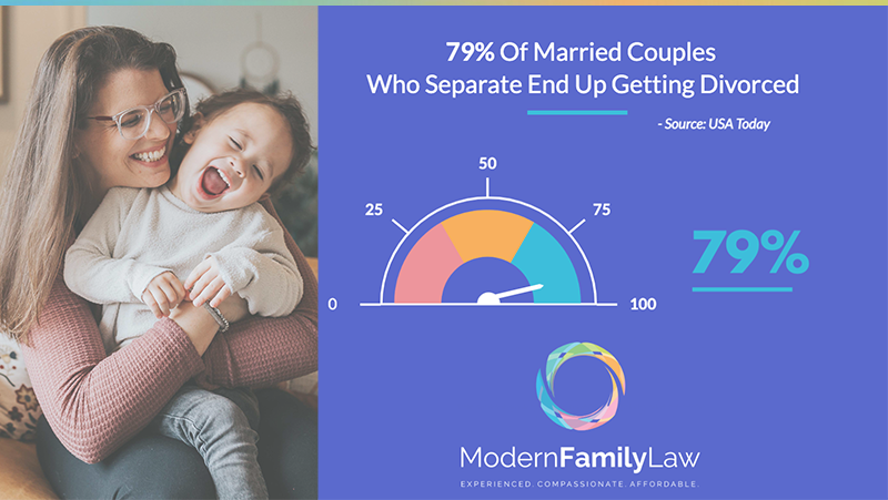 Legal separation statistic on leading to divorce
