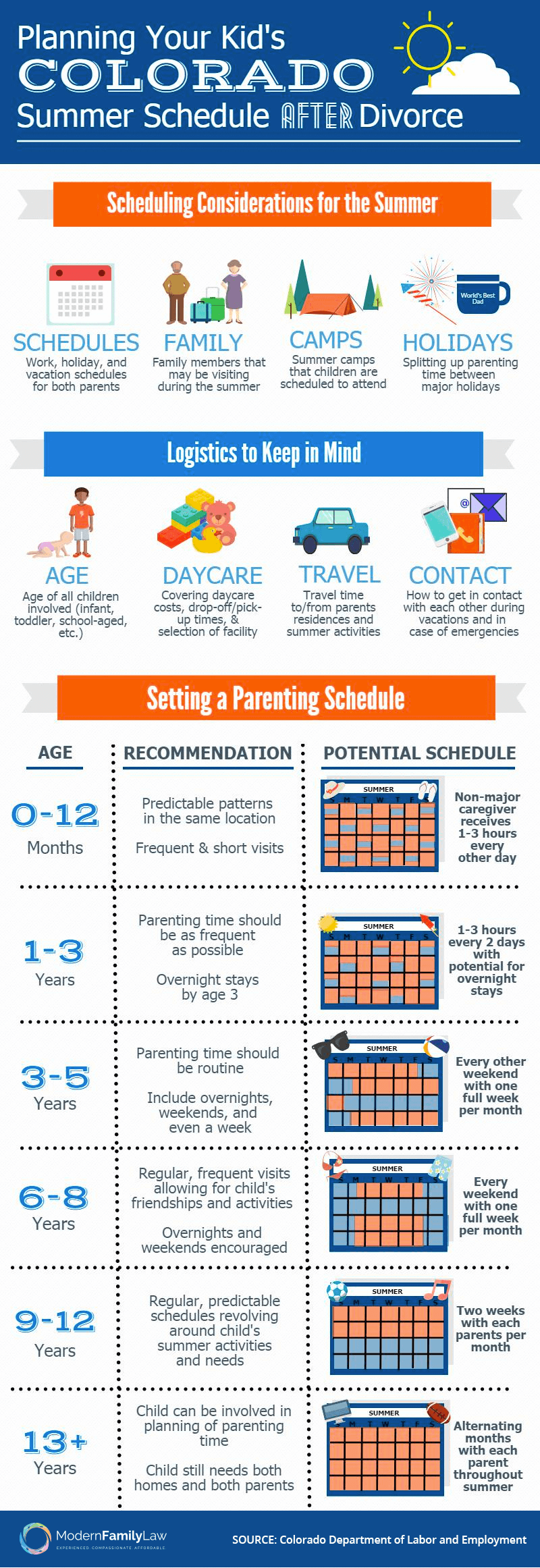 planning summer parenting time schedule