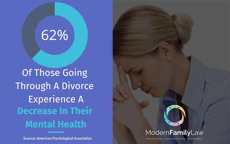 mental health and divorce statistic