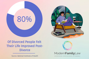 post divorce improvement statistic