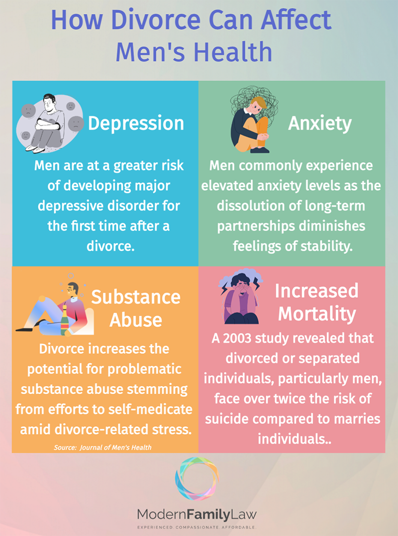 how divorce can affect men's health