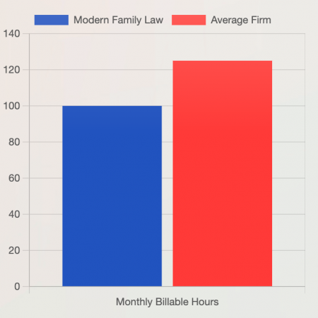 billable hours requirement