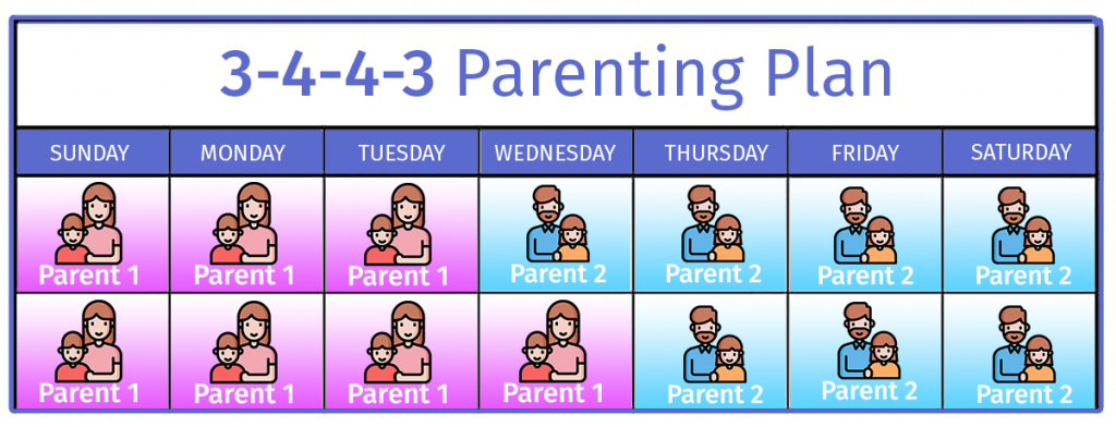 3-4-4-3 Parenting Plan
