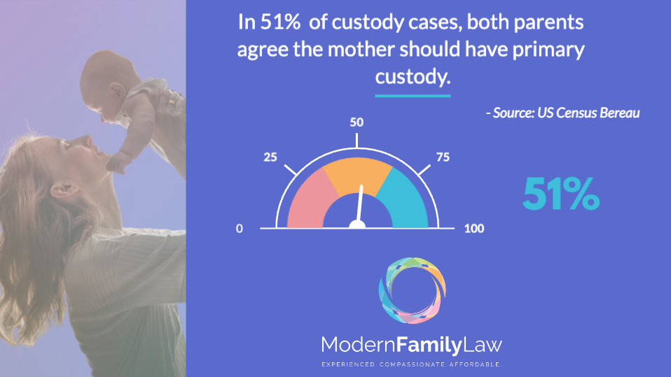 parenting time statistic