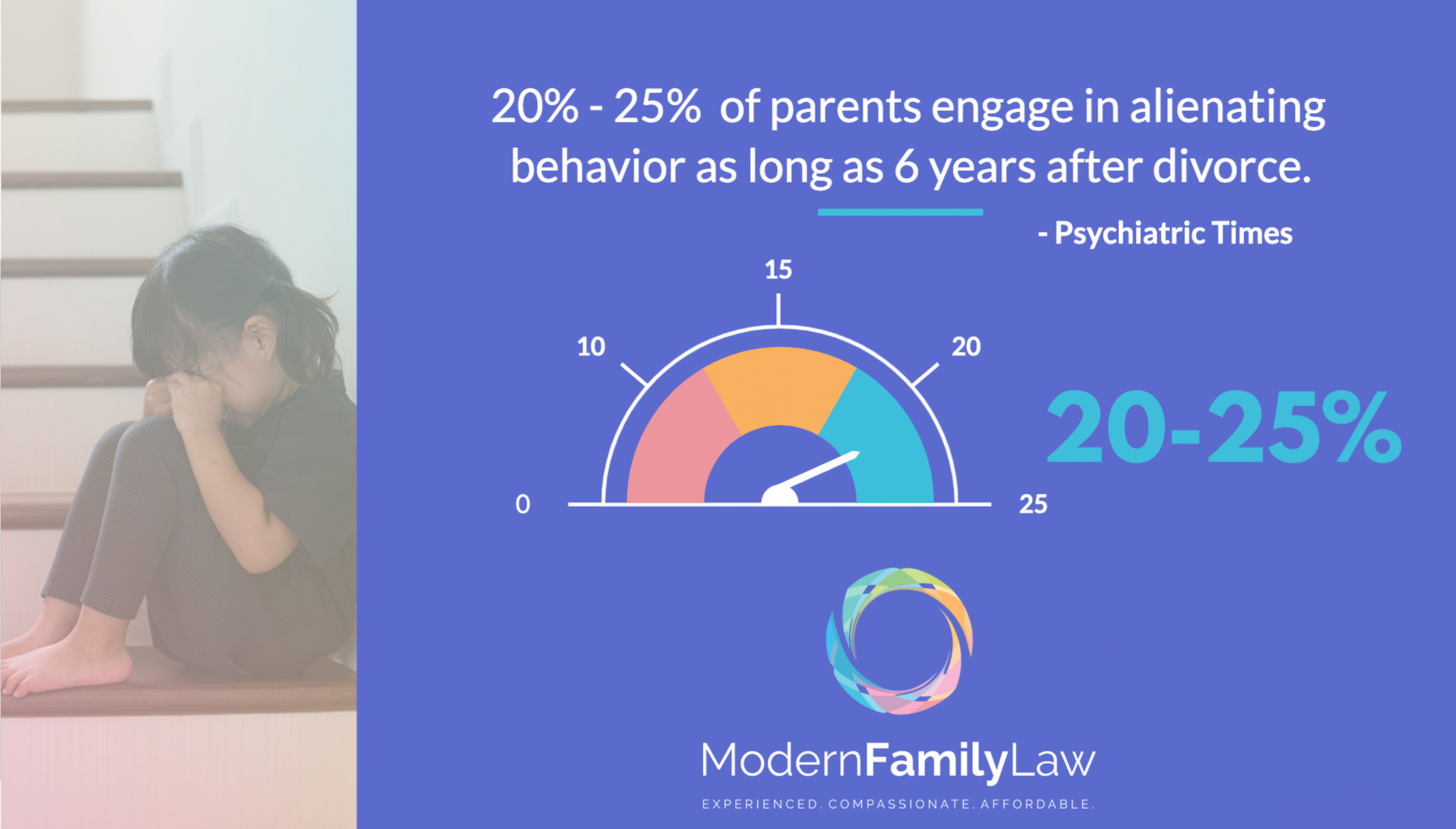 Parental Alienation statistics