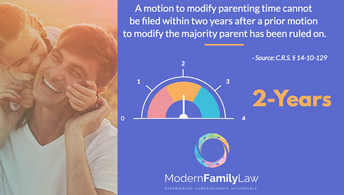 modifying parenting time