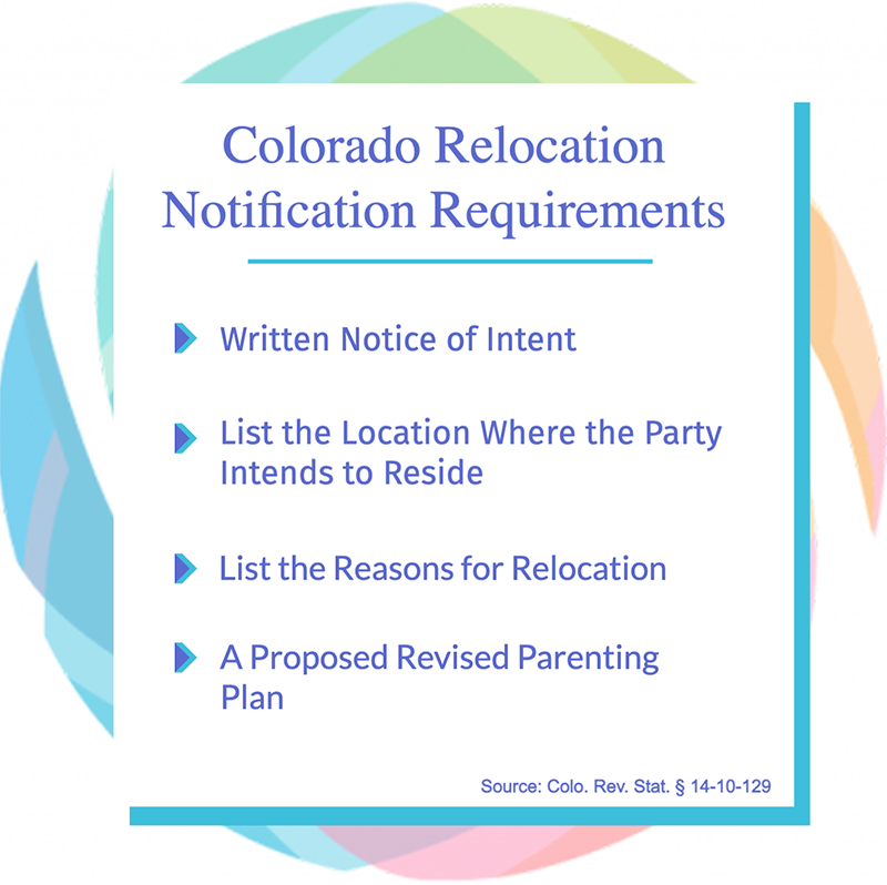 requirements for notification of relocation in Colorado