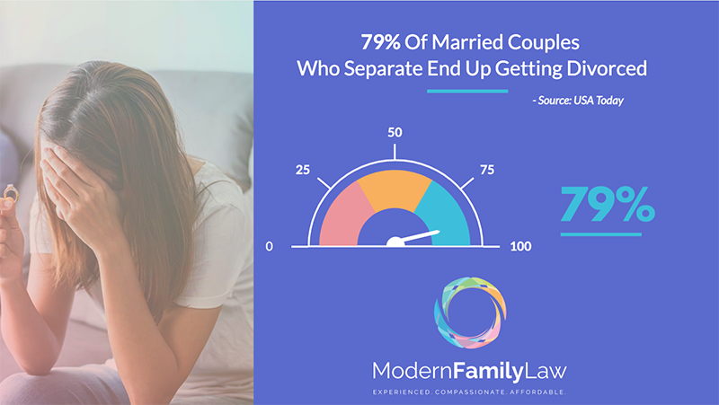 legal separations eventually leading to a divorce
