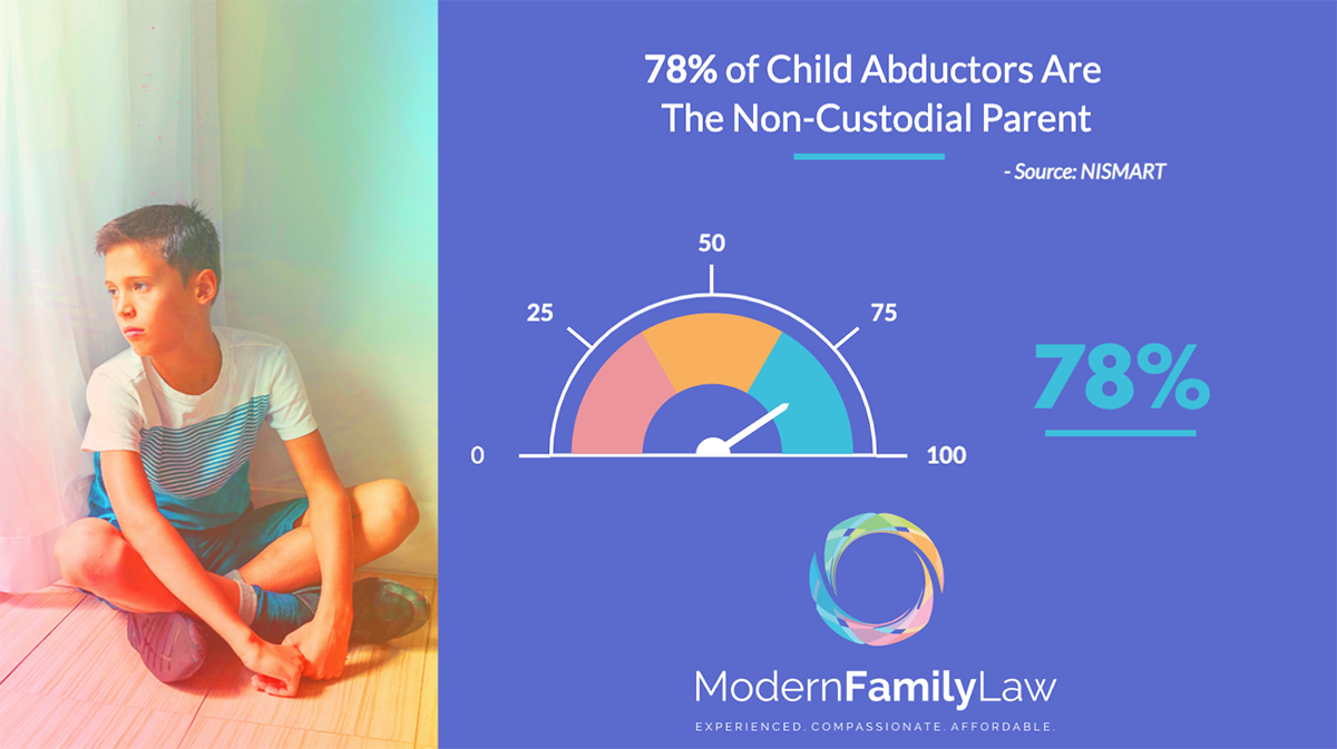 Parental Kidnapping Infographic