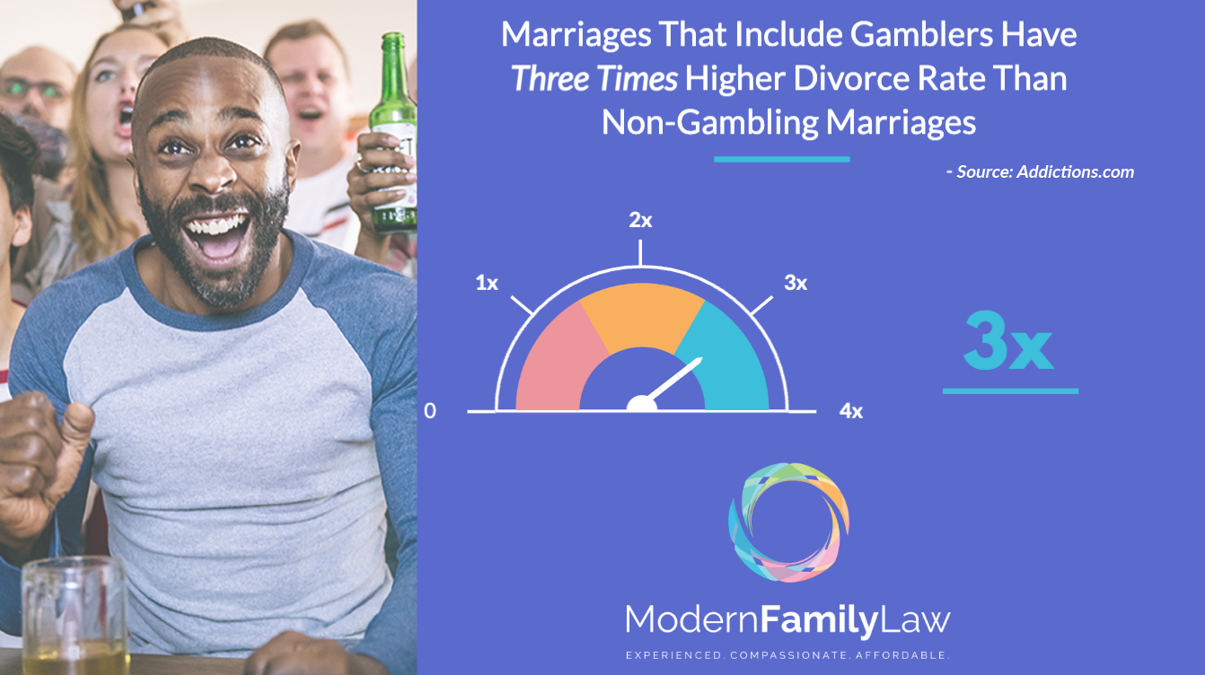 gambling and divorce statistic