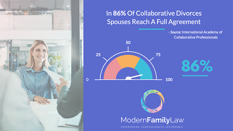 success of collaborative divorce