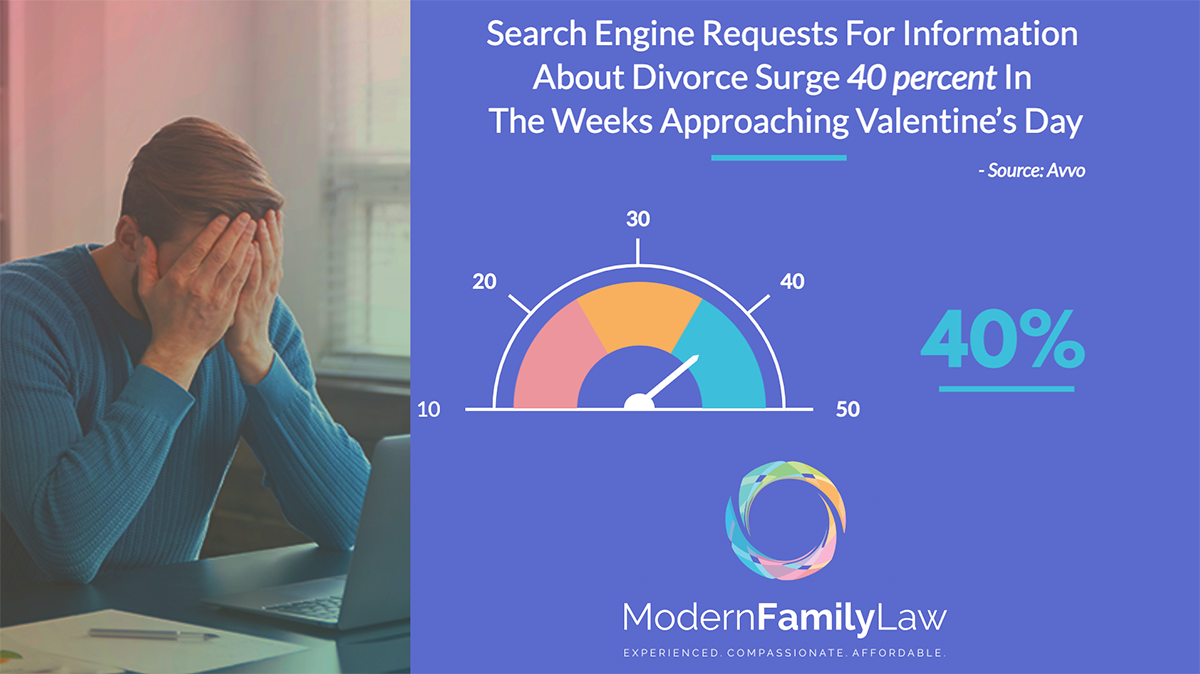 divorce search surge Valentine's Day