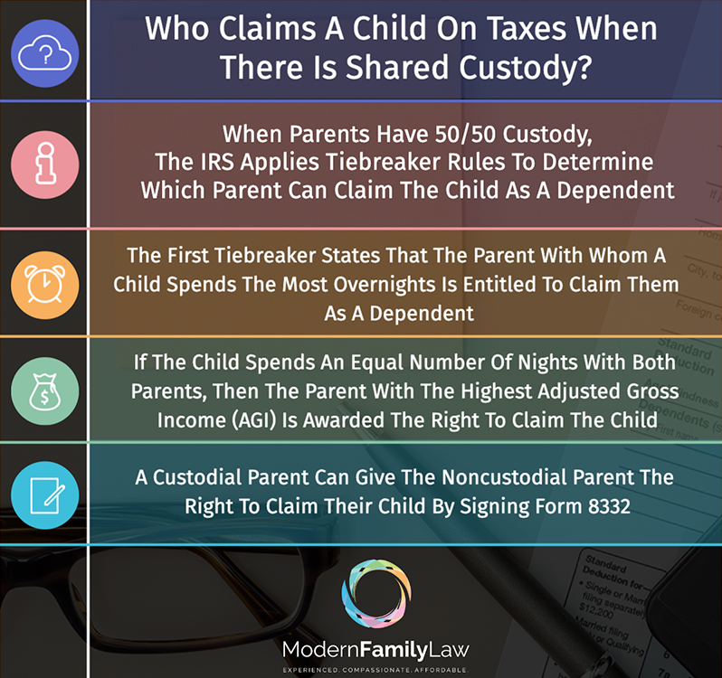 Who claims the child on taxes when there is shared custody