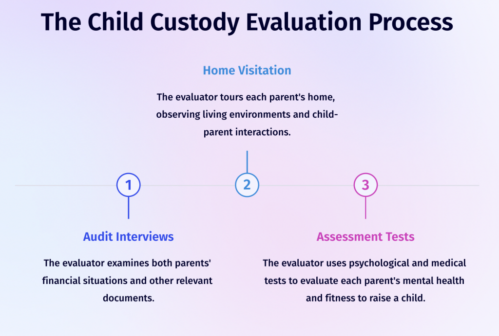 California custody evaluation process