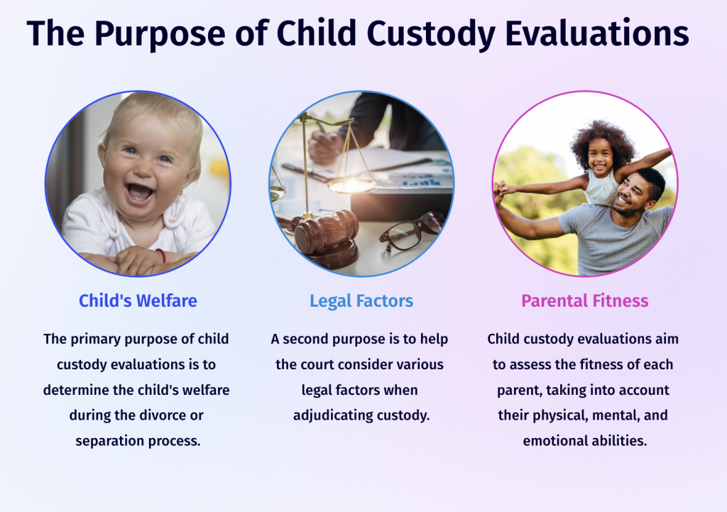 The purpose of California custody evaluations
