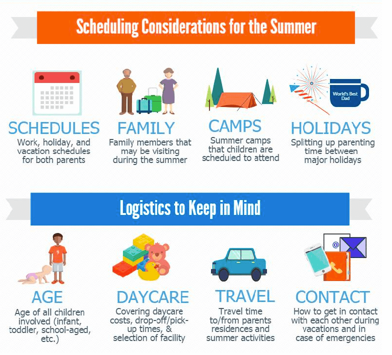 Summer Parenting Plan Considerations