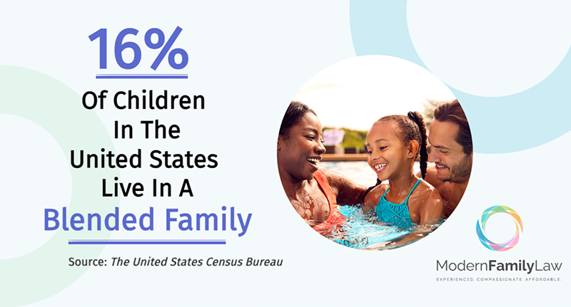 blended family statistic