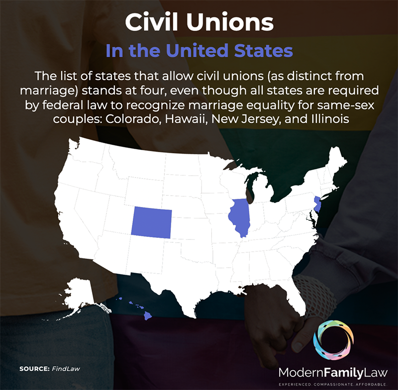civil unions in the United States