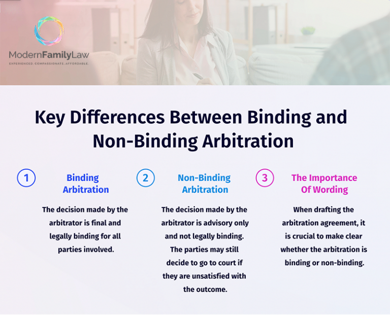 Non Binding Arbitration