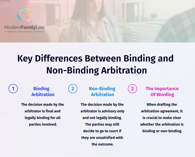 difference between binding and non-binding arbitration in Colorado