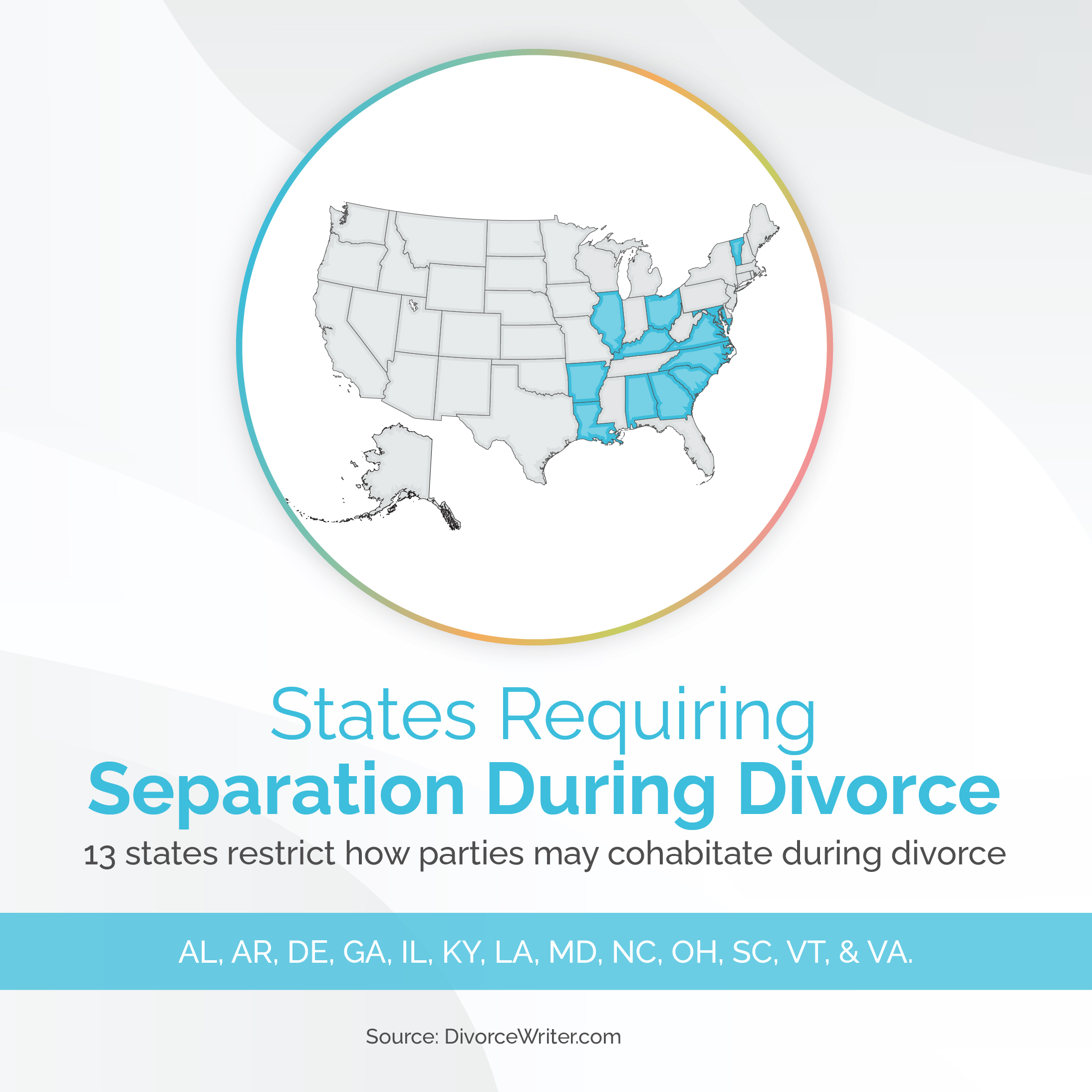Cohabitating During Divorce
