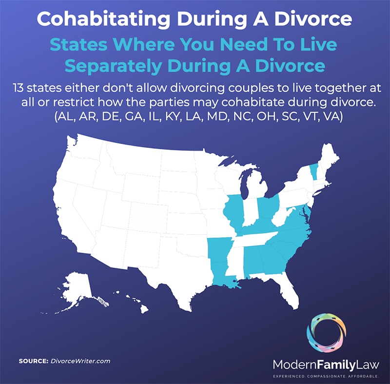 Cohabitating During Divorce