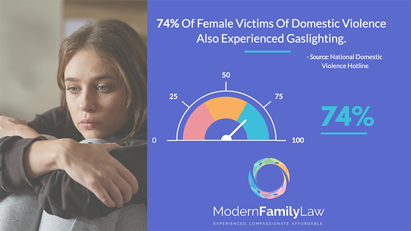 Victims of gaslighting statistic