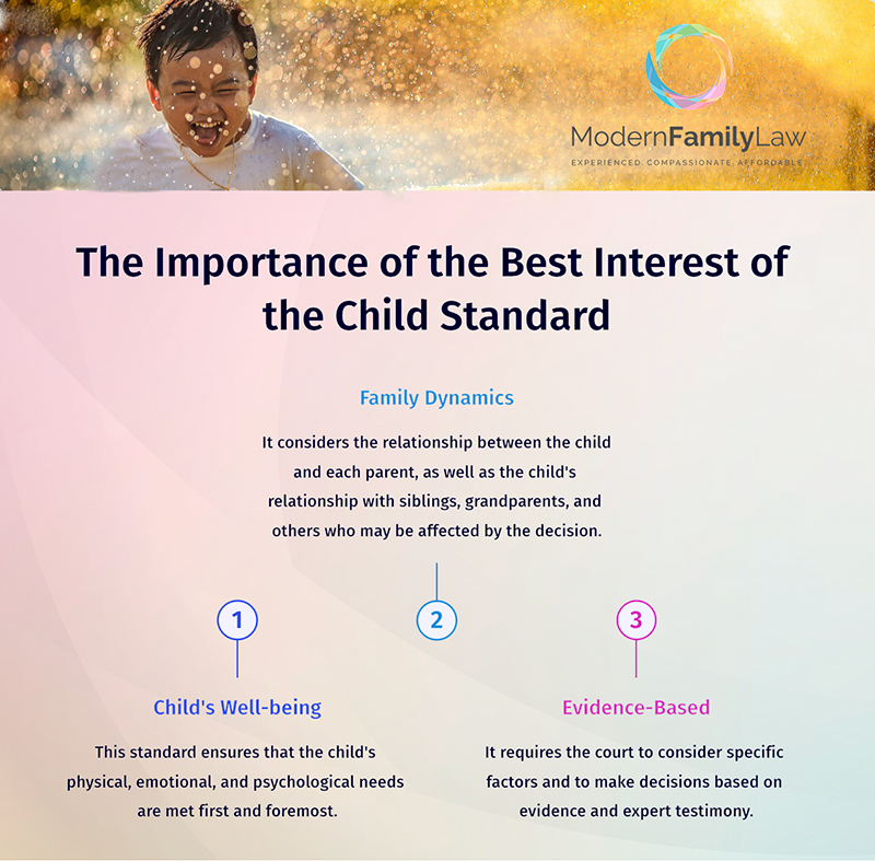 best interest of the child standard