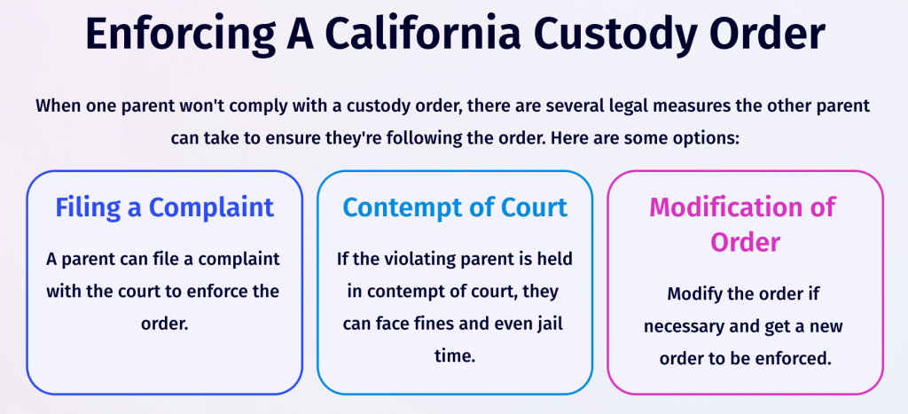 enforcing custody orders in California