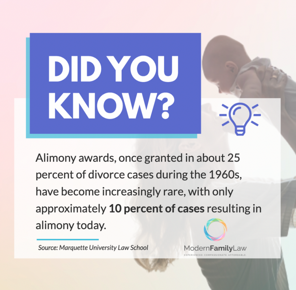 alimony in California