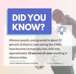 alimony in California