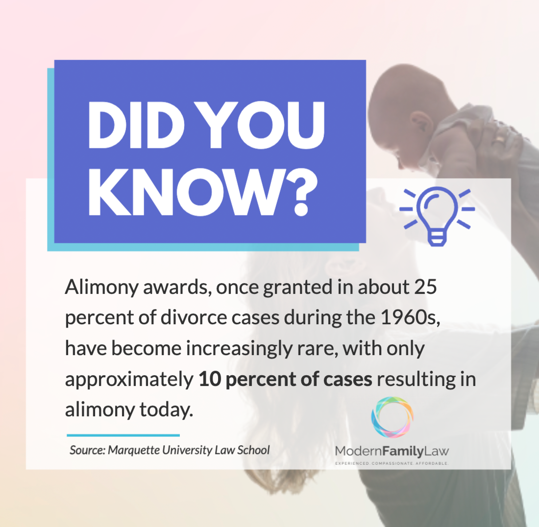 alimony in California