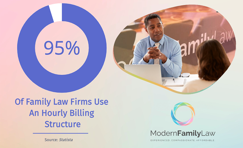Family Law Billing Structures