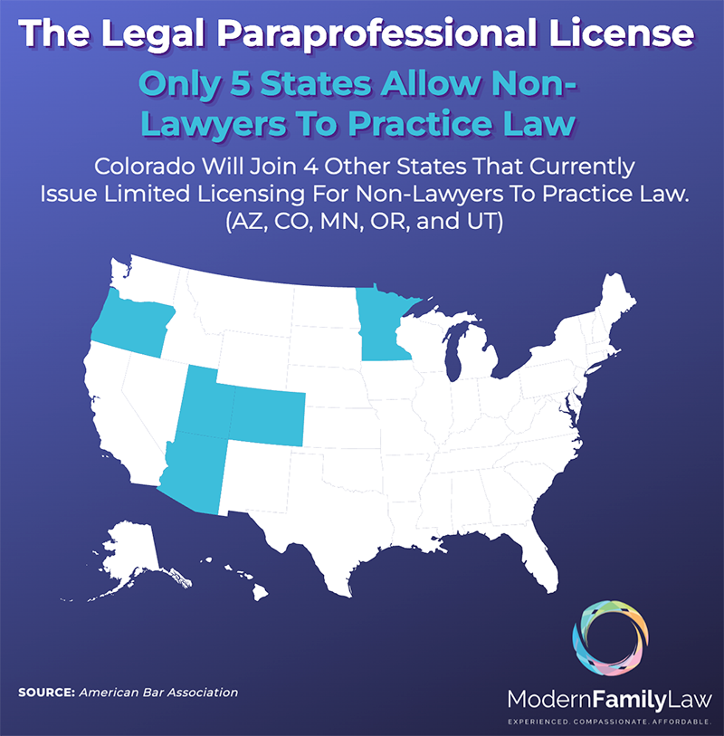 infograph outining the current states that allow non-lawyers to practice law