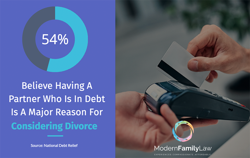 debt division in divorce statistic