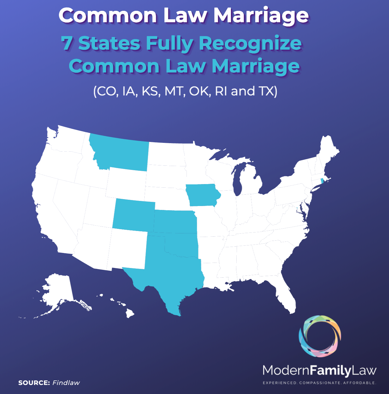 states that fully recognize common law marriage