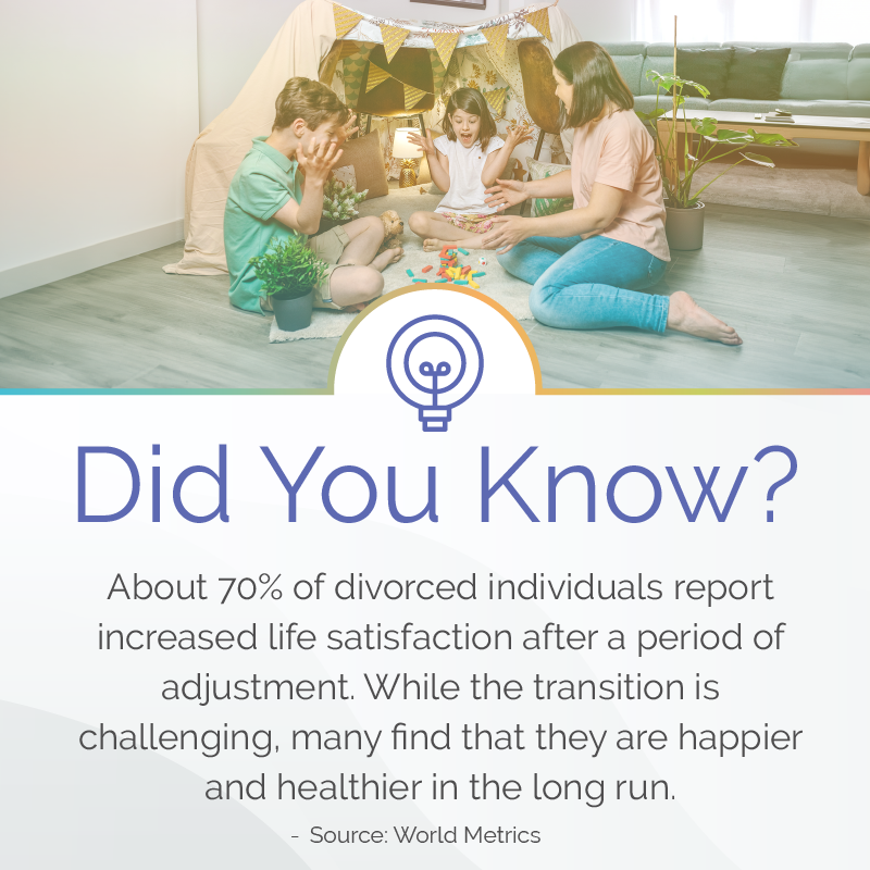 Overcoming divorce fears statistic