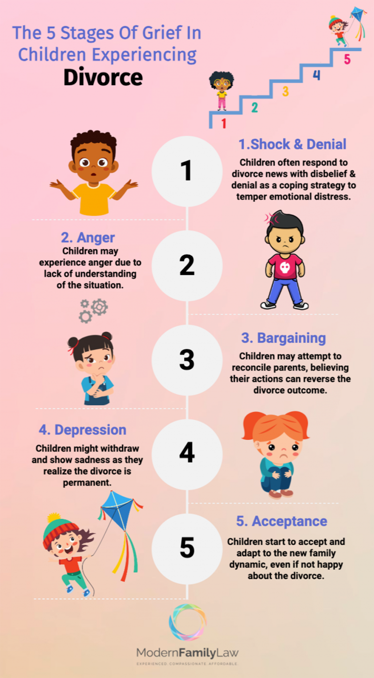 Helping Kids Navigate The 5 Stages Of Divorce Grief