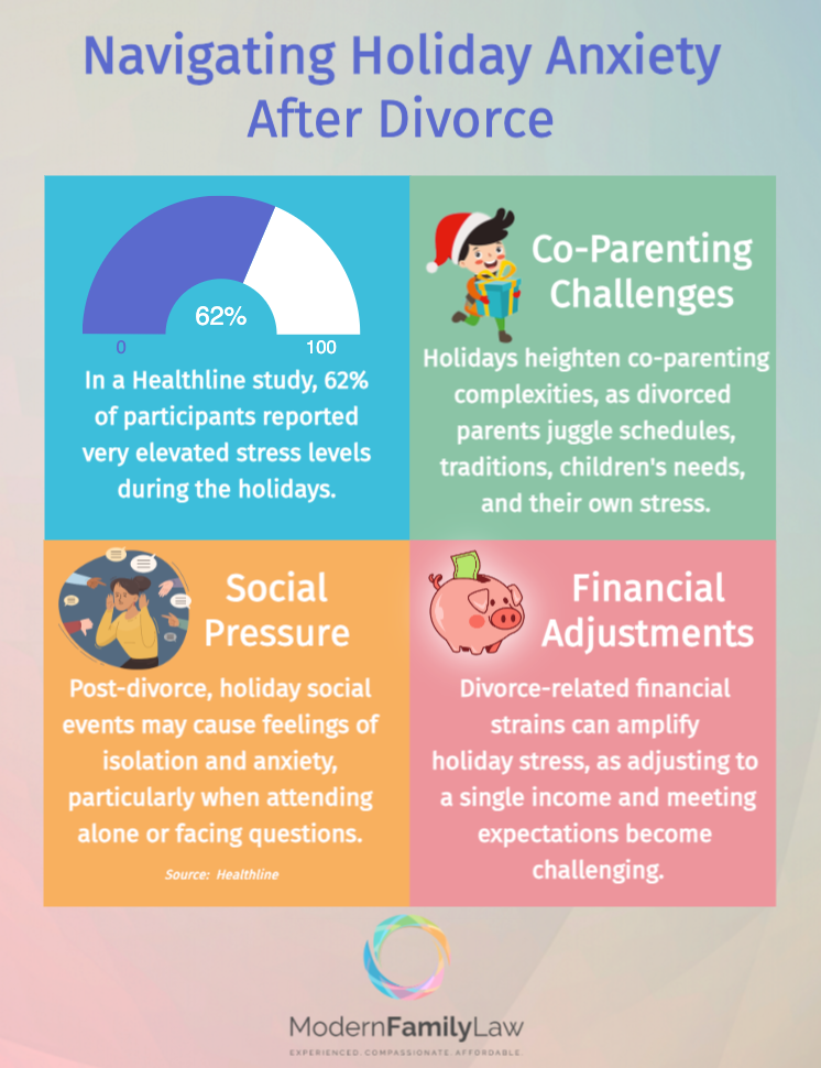 Navigating Holiday Anxiety infographic