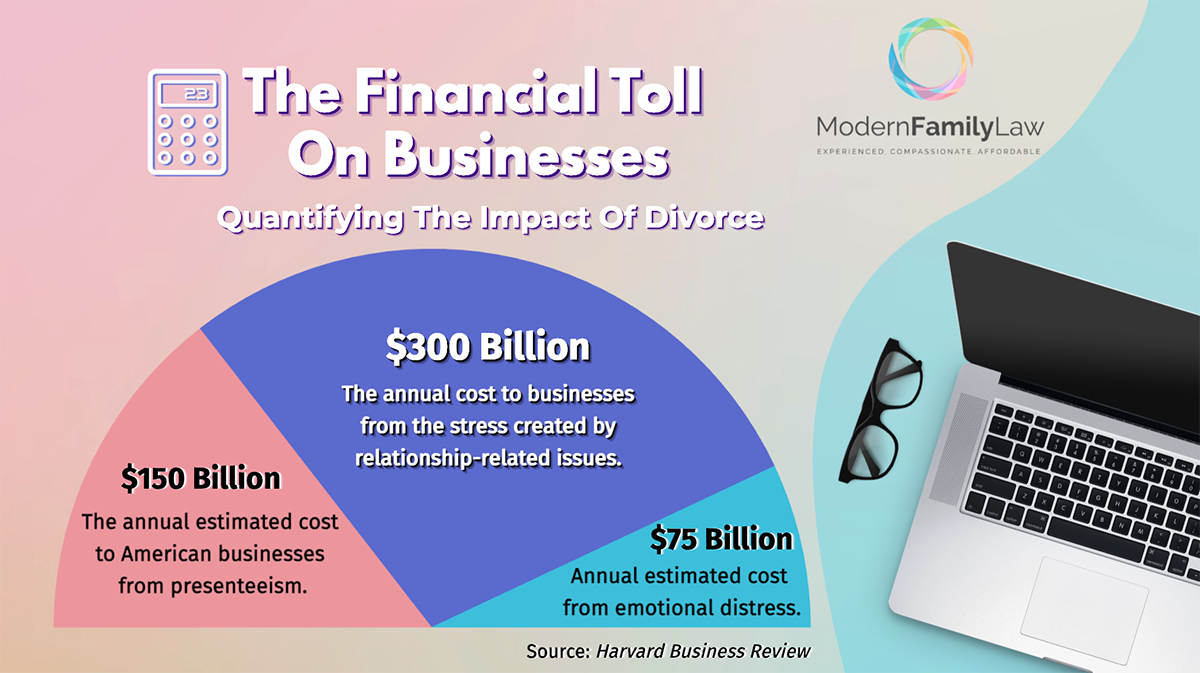 The financial toll of divorce on businesses