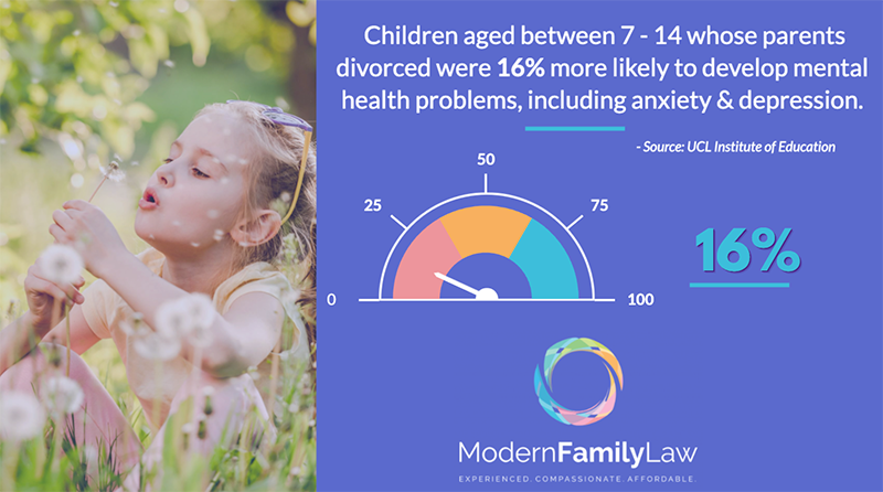 divorces impact on children stat