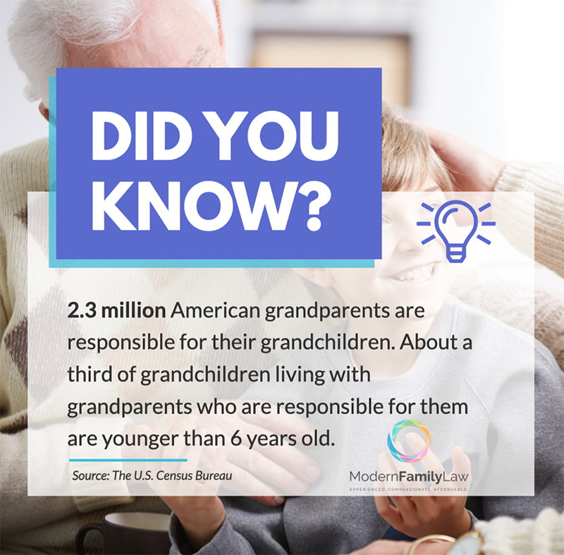 grandparent custody and adoption statistics