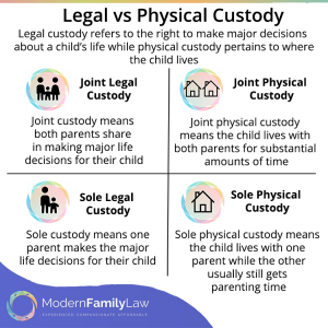 Legal Custody vs Physical Custody