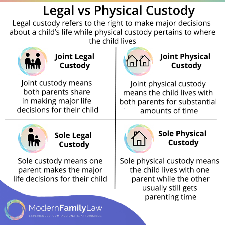 Is joint custody good for children discount
