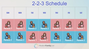 2-2-3 Child Custody Schedule