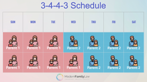 3-4-4-3 Child Custody Schedule