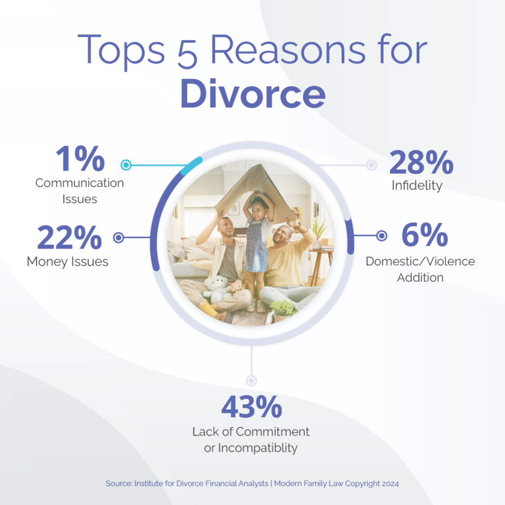 Top 5 reasons for divorce