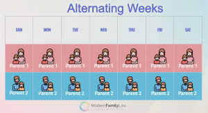 Alternating Week Child Custody Schedule