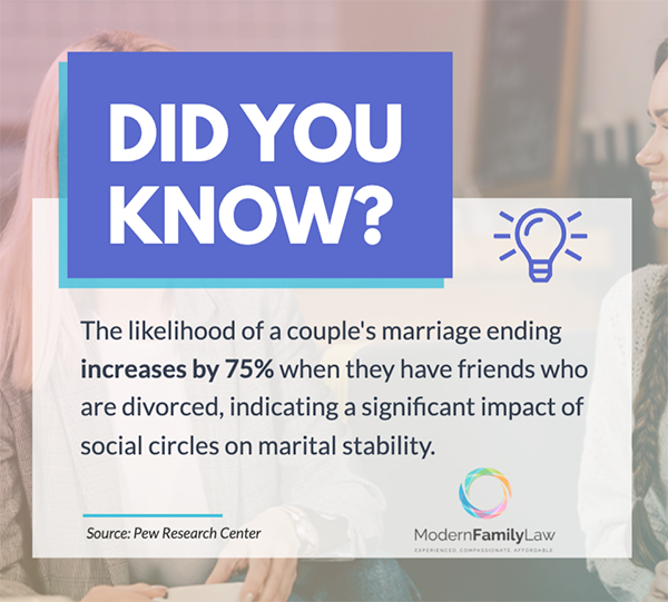 statistic about divorce and friends