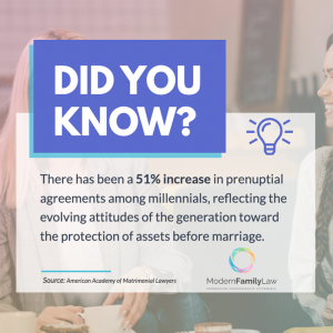 prenuptial agreement statistic